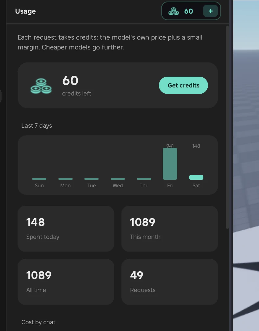 The Usage page in the panel: credits today, this month, and per chat